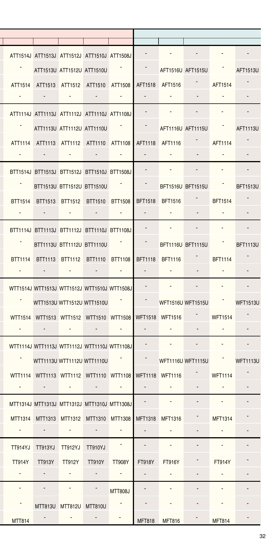 Floor toms mounted toms | Yamaha ATT1512U User Manual | Page 33 / 36
