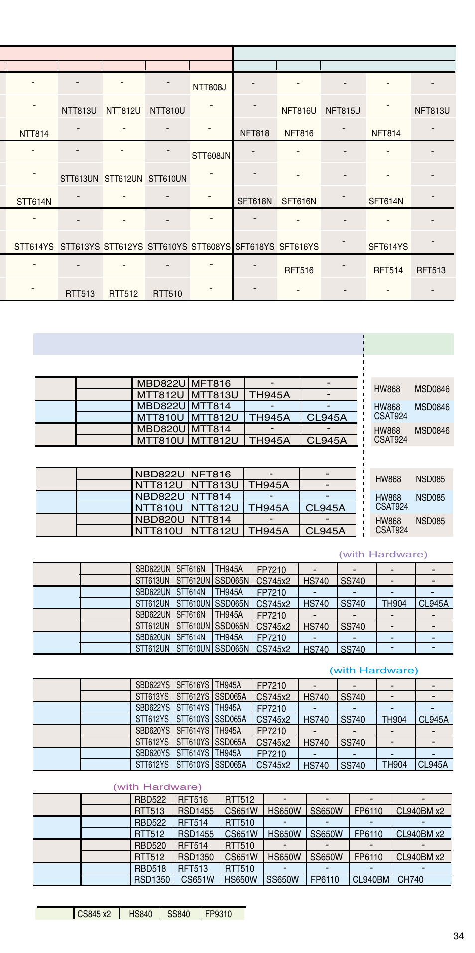 Recommended hardware set, Set configuration, Rydeen | Stage custom advantage nouveau | Yamaha ATT1512U User Manual | Page 35 / 36