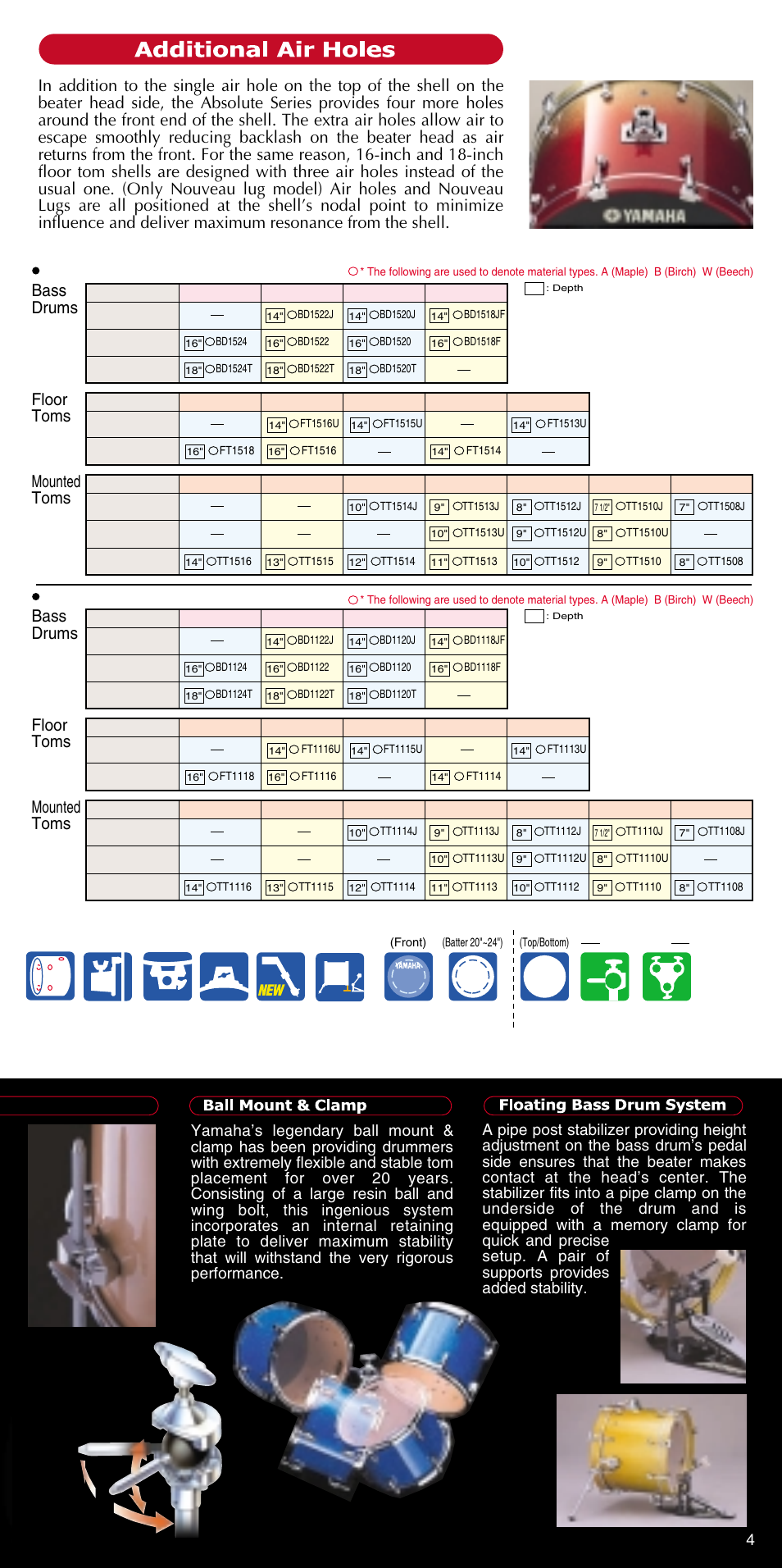 Bass drums absolute nouveau lug model 24, Bass drums absolute lug model 24 | Yamaha ATT1512U User Manual | Page 5 / 36