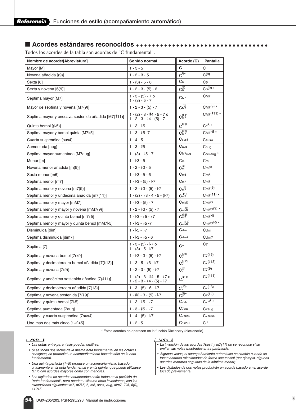 N acordes estándares reconocidos, Acordes estándares reconocidos | Yamaha Portable Grand PortableGrand DGX-203 User Manual | Page 54 / 98