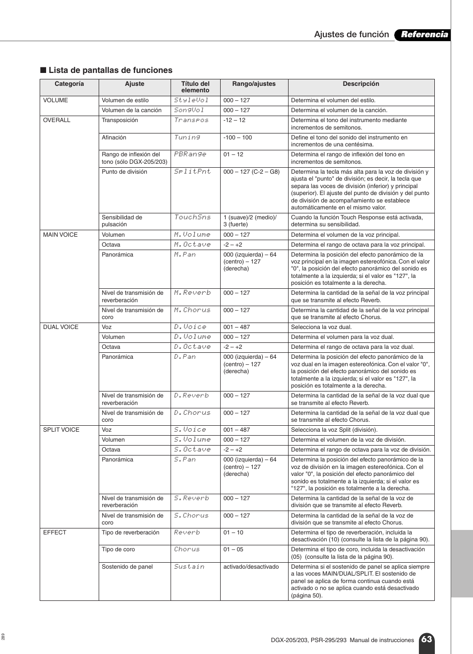 Ajustes de función referencia, 63 ■ lista de pantallas de funciones | Yamaha Portable Grand PortableGrand DGX-203 User Manual | Page 63 / 98