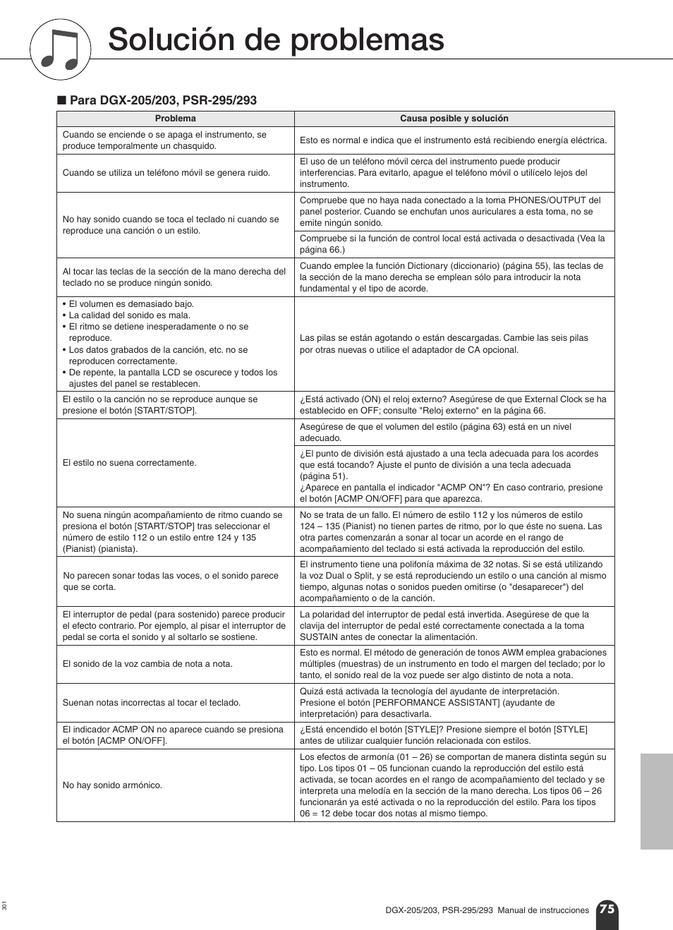 Solución de problemas, N para dgx-205/203, psr-295/293, Apéndice | Yamaha Portable Grand PortableGrand DGX-203 User Manual | Page 75 / 98