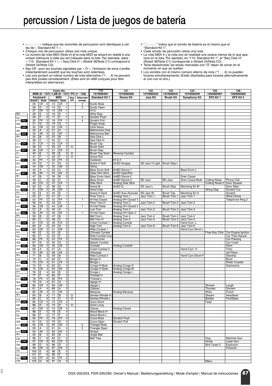 Percussion / lista de juegos de batería | Yamaha Portable Grand PortableGrand DGX-203 User Manual | Page 87 / 98
