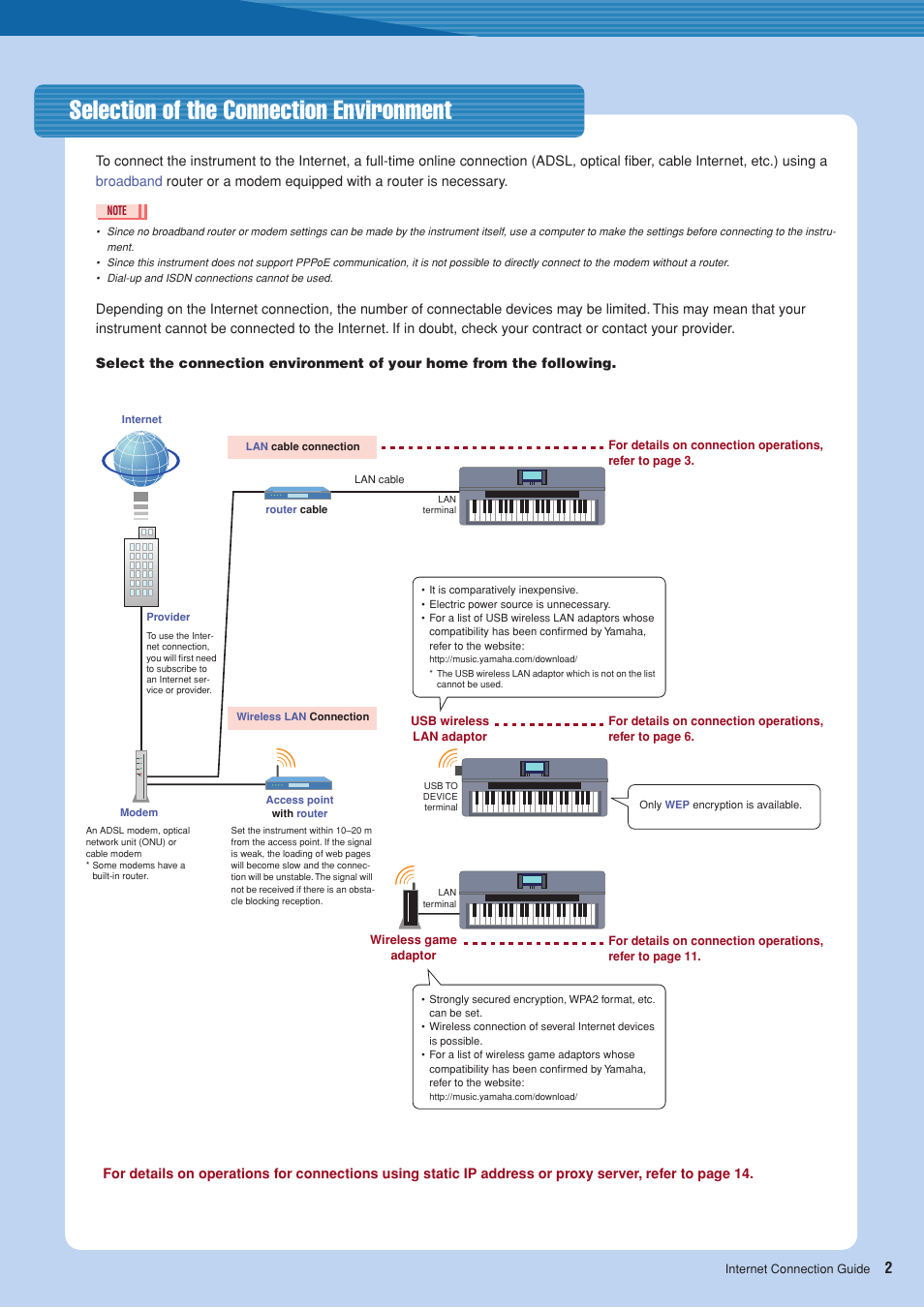 Selection of the connection environment | Yamaha CVP-509  EN User Manual | Page 2 / 20