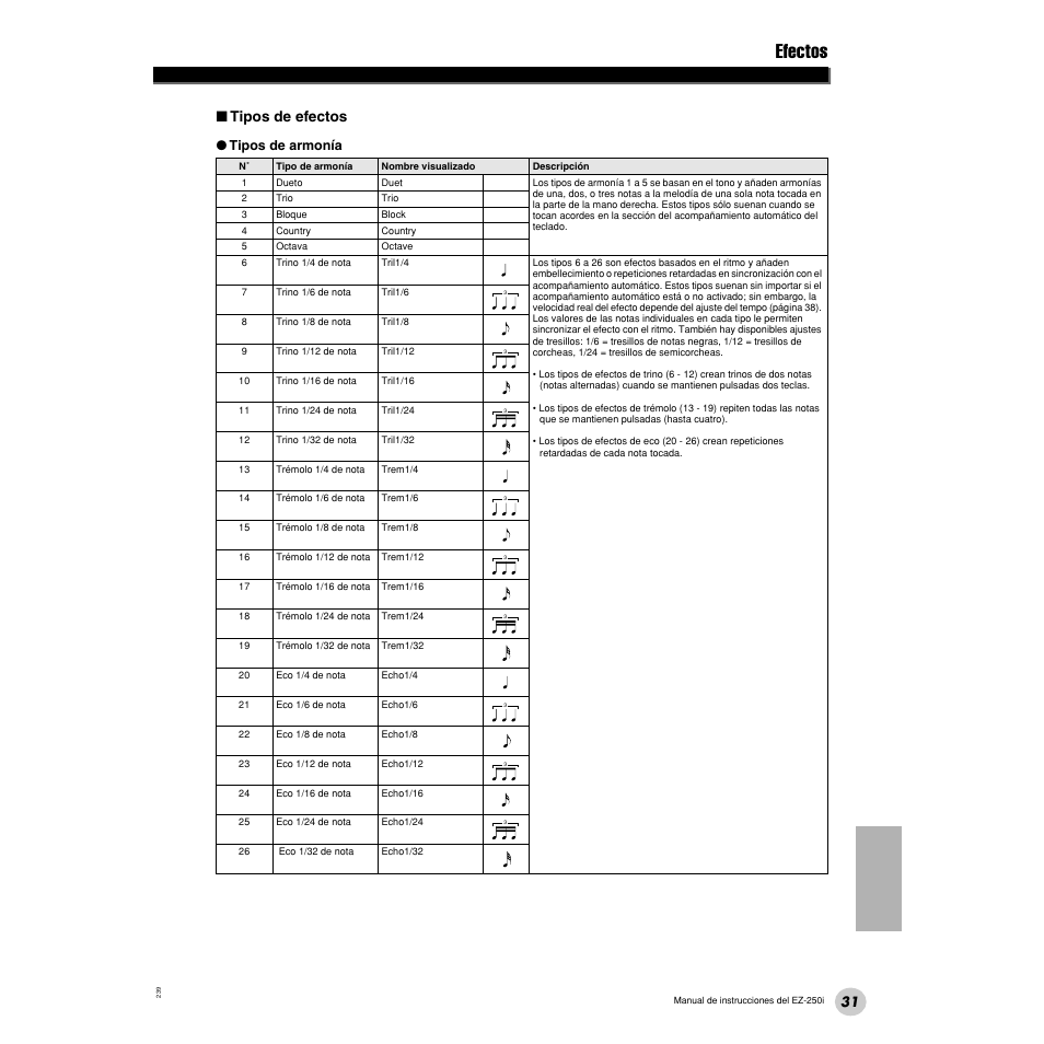 Efectos, Tipos de efectos | Yamaha Portatone EZ-250i User Manual | Page 31 / 87