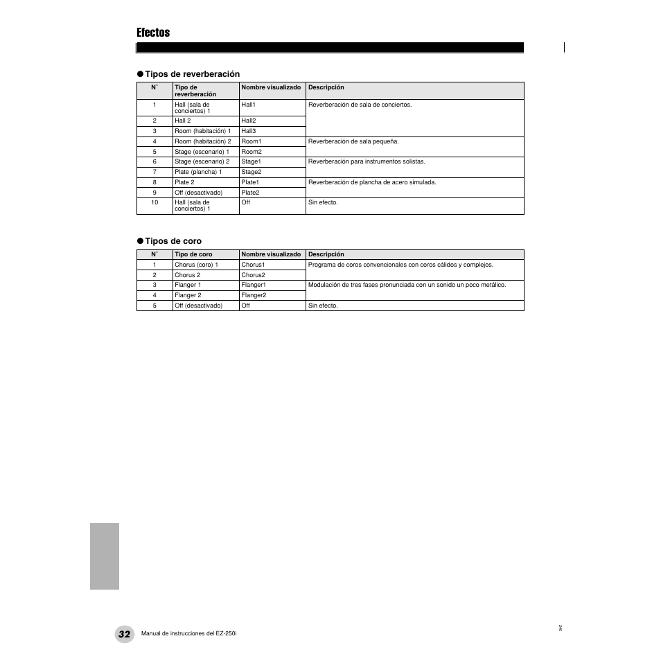 Efectos | Yamaha Portatone EZ-250i User Manual | Page 32 / 87