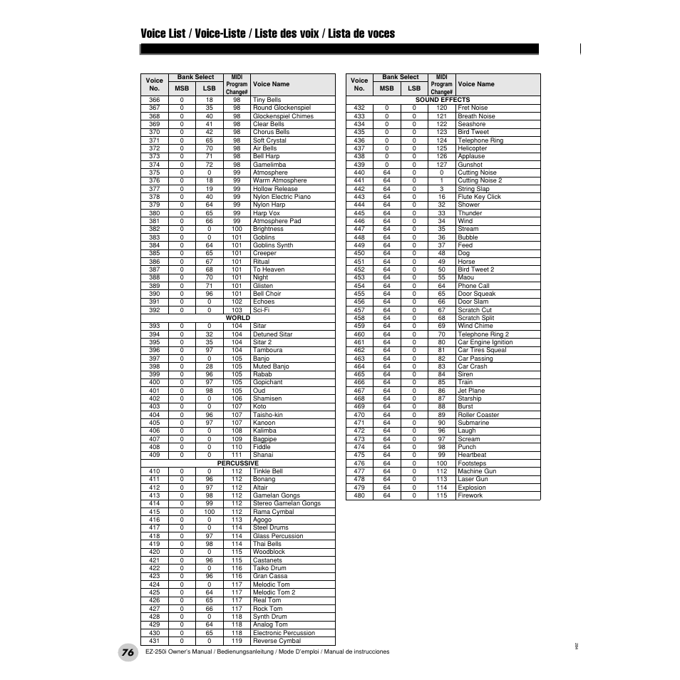 Yamaha Portatone EZ-250i User Manual | Page 76 / 87