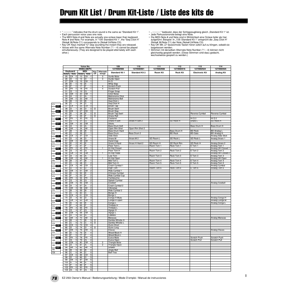 Drum kit list / drum kit-liste / liste des kits de, Drum kit list | Yamaha Portatone EZ-250i User Manual | Page 78 / 87