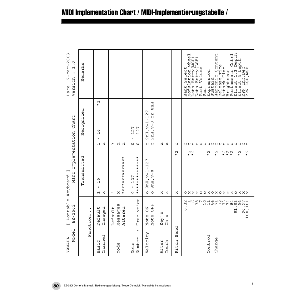 Yamaha Portatone EZ-250i User Manual | Page 80 / 87