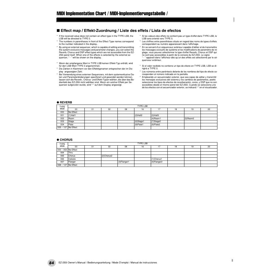 Effect map | Yamaha Portatone EZ-250i User Manual | Page 84 / 87