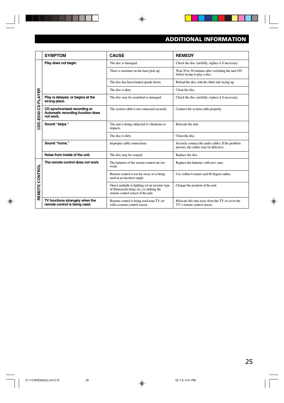 Additional information | Yamaha CRX-E500 User Manual | Page 29 / 31