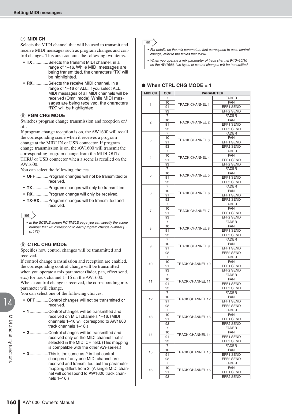 160 g, When ctrl chg mode = 1 | Yamaha AW 1600 User Manual | Page 160 / 232