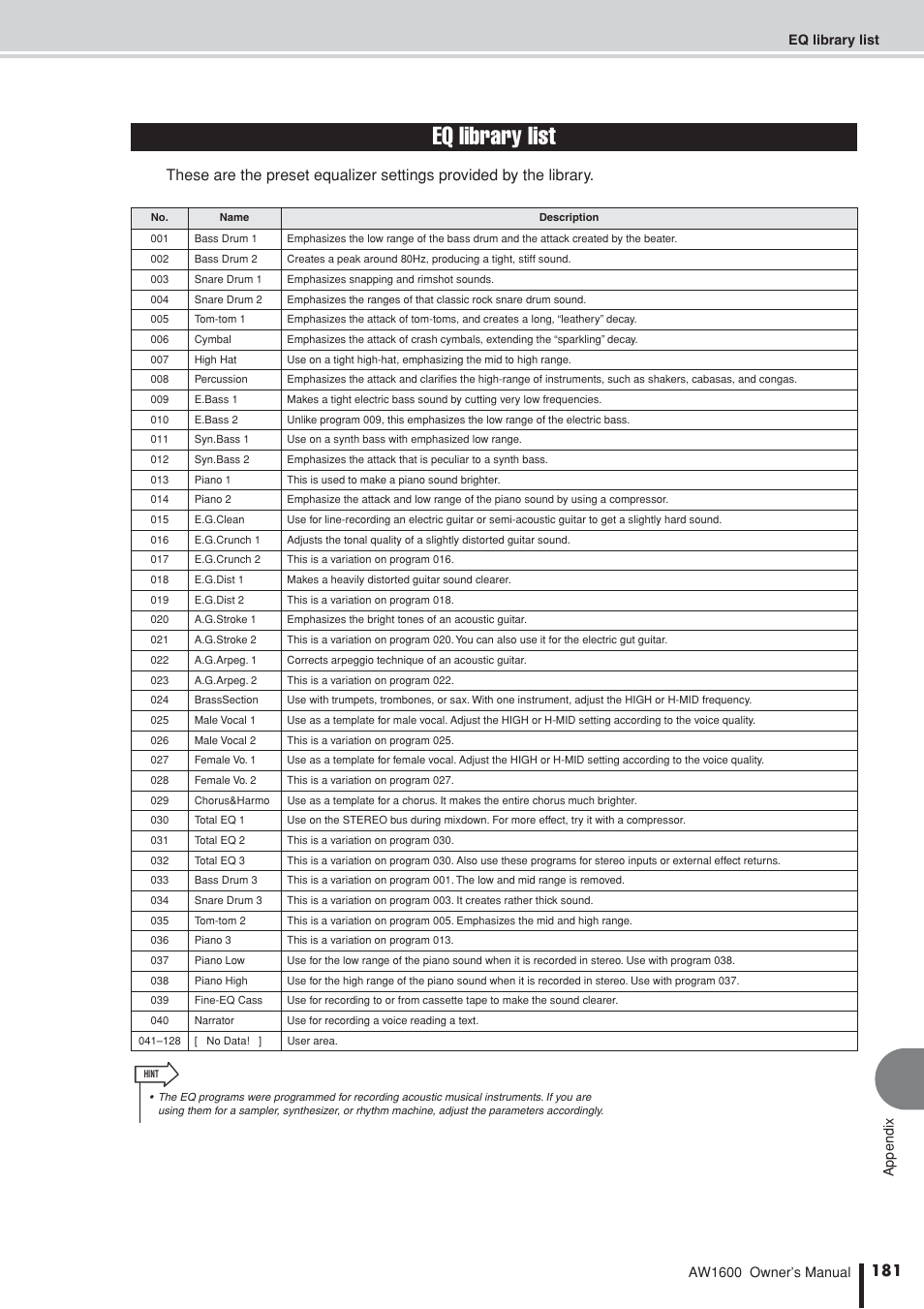 Eq library list | Yamaha AW 1600 User Manual | Page 181 / 232