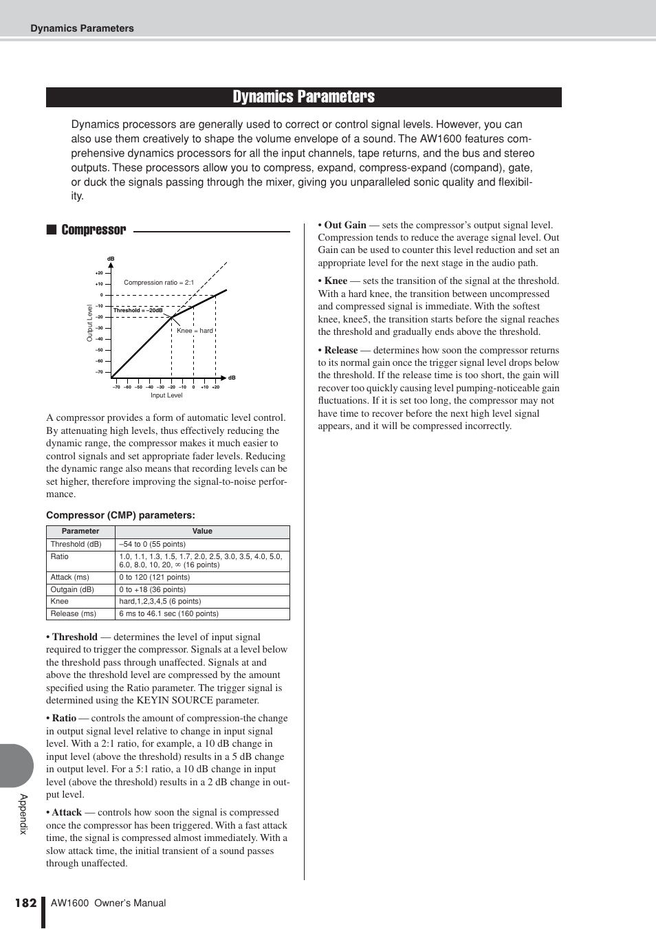 Dynamics parameters, Compressor | Yamaha AW 1600 User Manual | Page 182 / 232