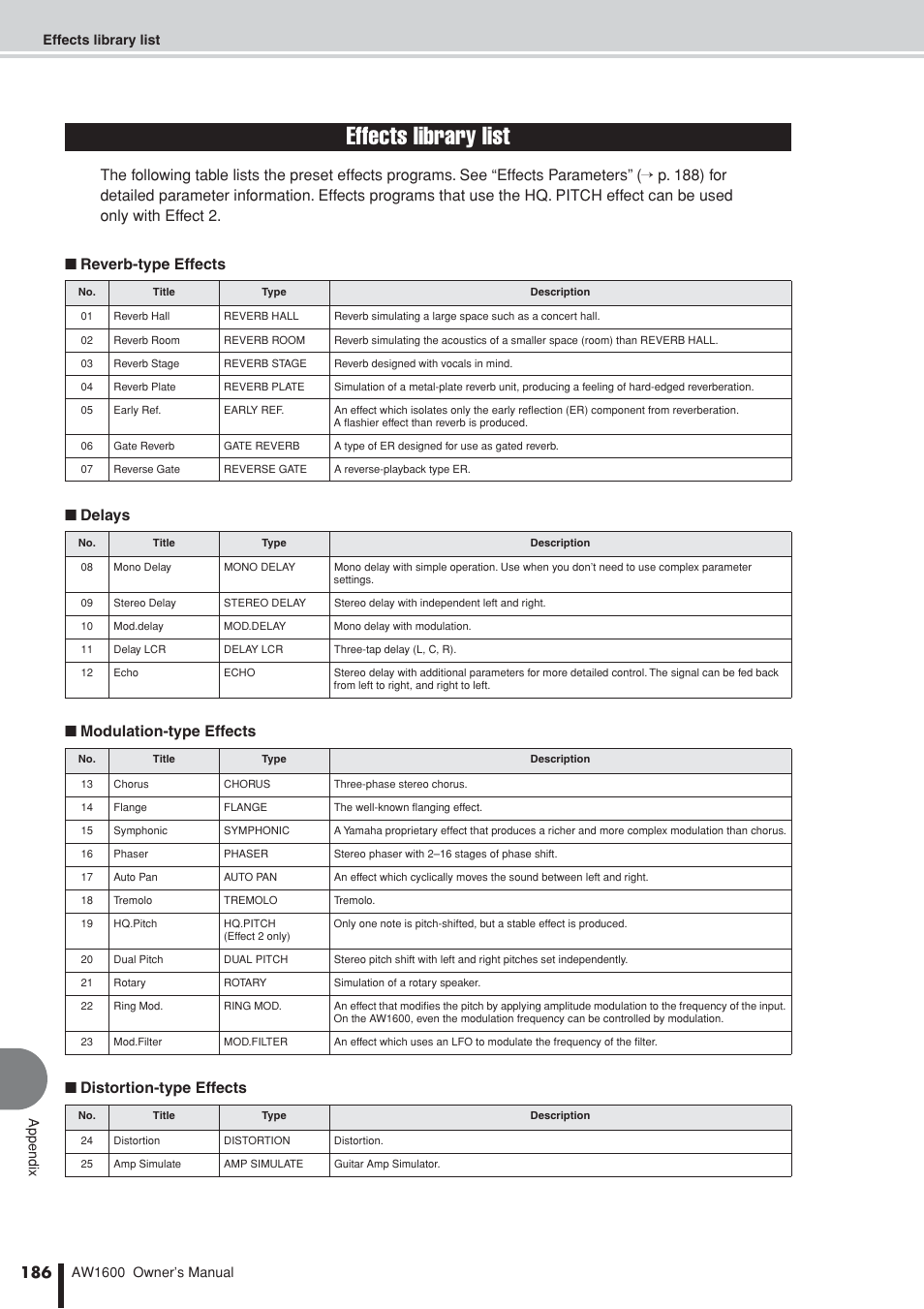 Effects library list | Yamaha AW 1600 User Manual | Page 186 / 232