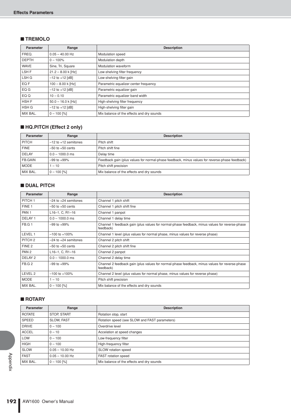 Yamaha AW 1600 User Manual | Page 192 / 232