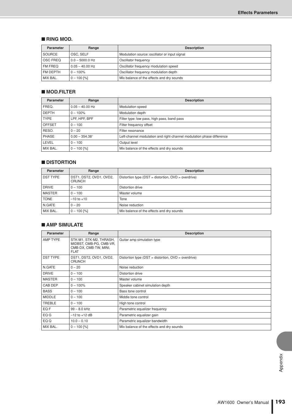 Ring mod. ■ mod.filter ■ distortion ■ amp simulate | Yamaha AW 1600 User Manual | Page 193 / 232