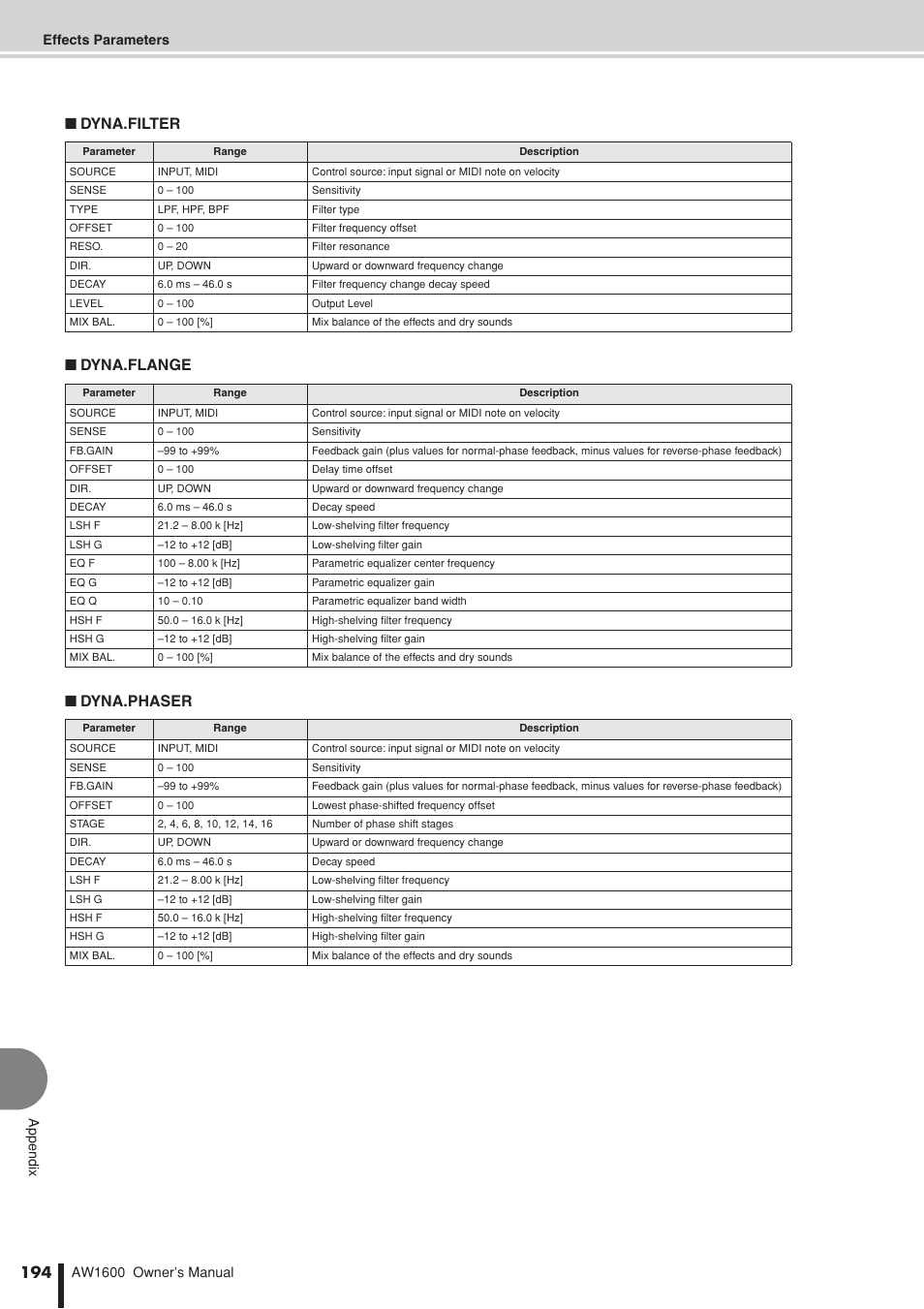 Dyna.filter ■ dyna.flange ■ dyna.phaser | Yamaha AW 1600 User Manual | Page 194 / 232