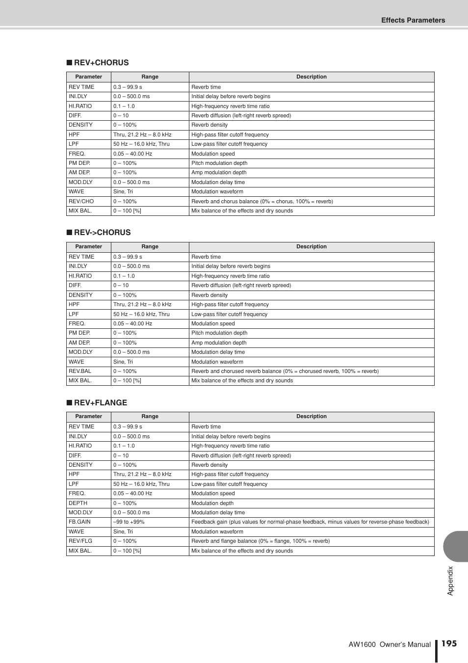 Rev+chorus ■ rev->chorus ■ rev+flange | Yamaha AW 1600 User Manual | Page 195 / 232