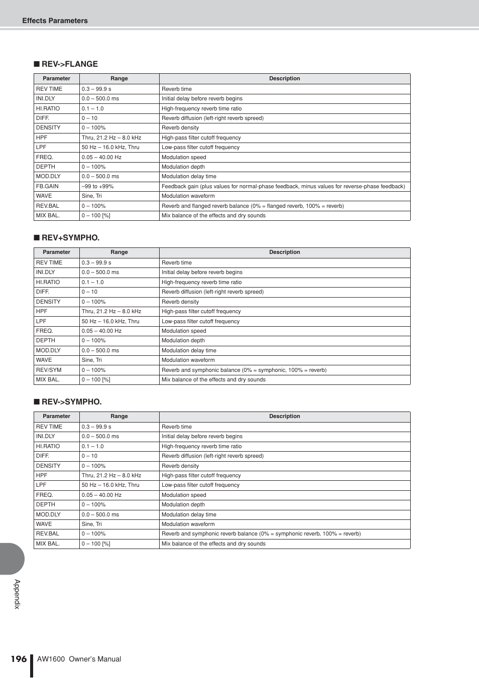 Rev->flange ■ rev+sympho. ■ rev->sympho | Yamaha AW 1600 User Manual | Page 196 / 232