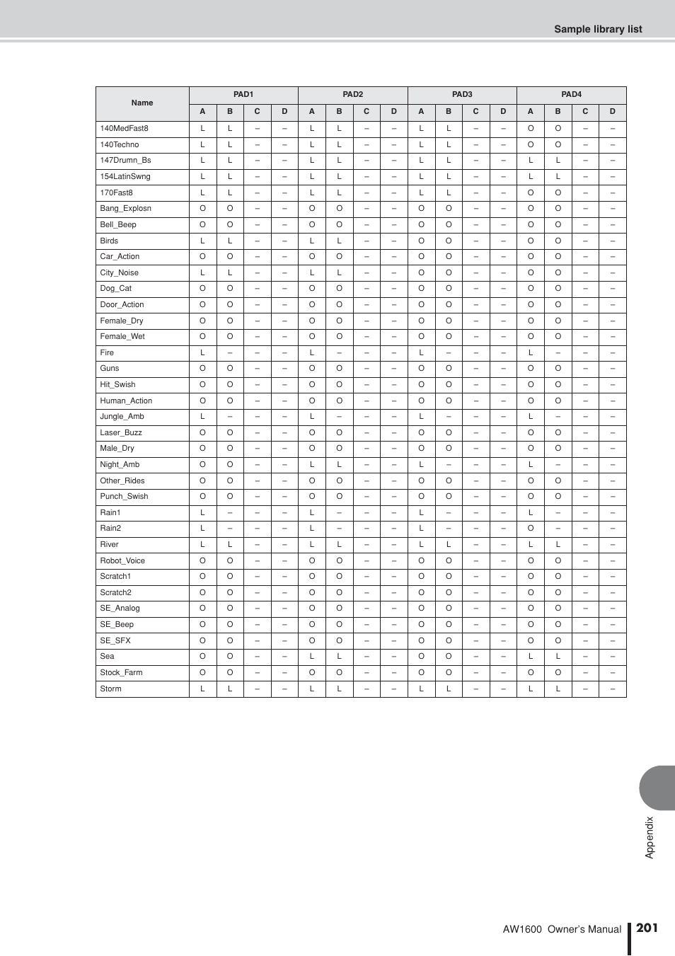 Yamaha AW 1600 User Manual | Page 201 / 232