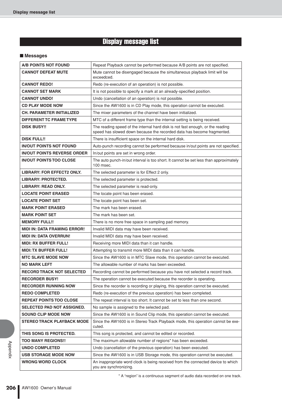 Display message list | Yamaha AW 1600 User Manual | Page 206 / 232