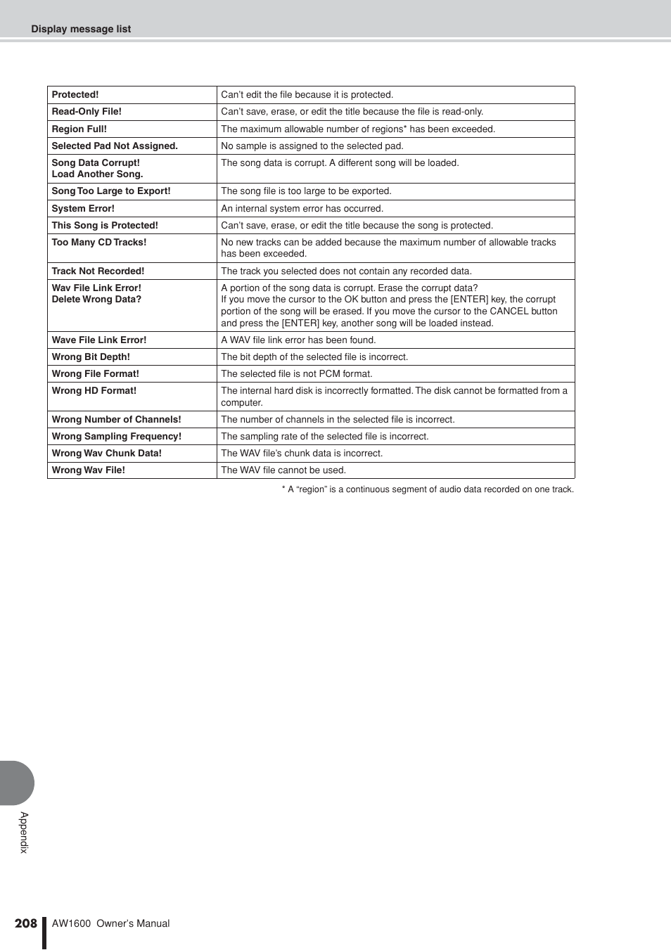 Yamaha AW 1600 User Manual | Page 208 / 232