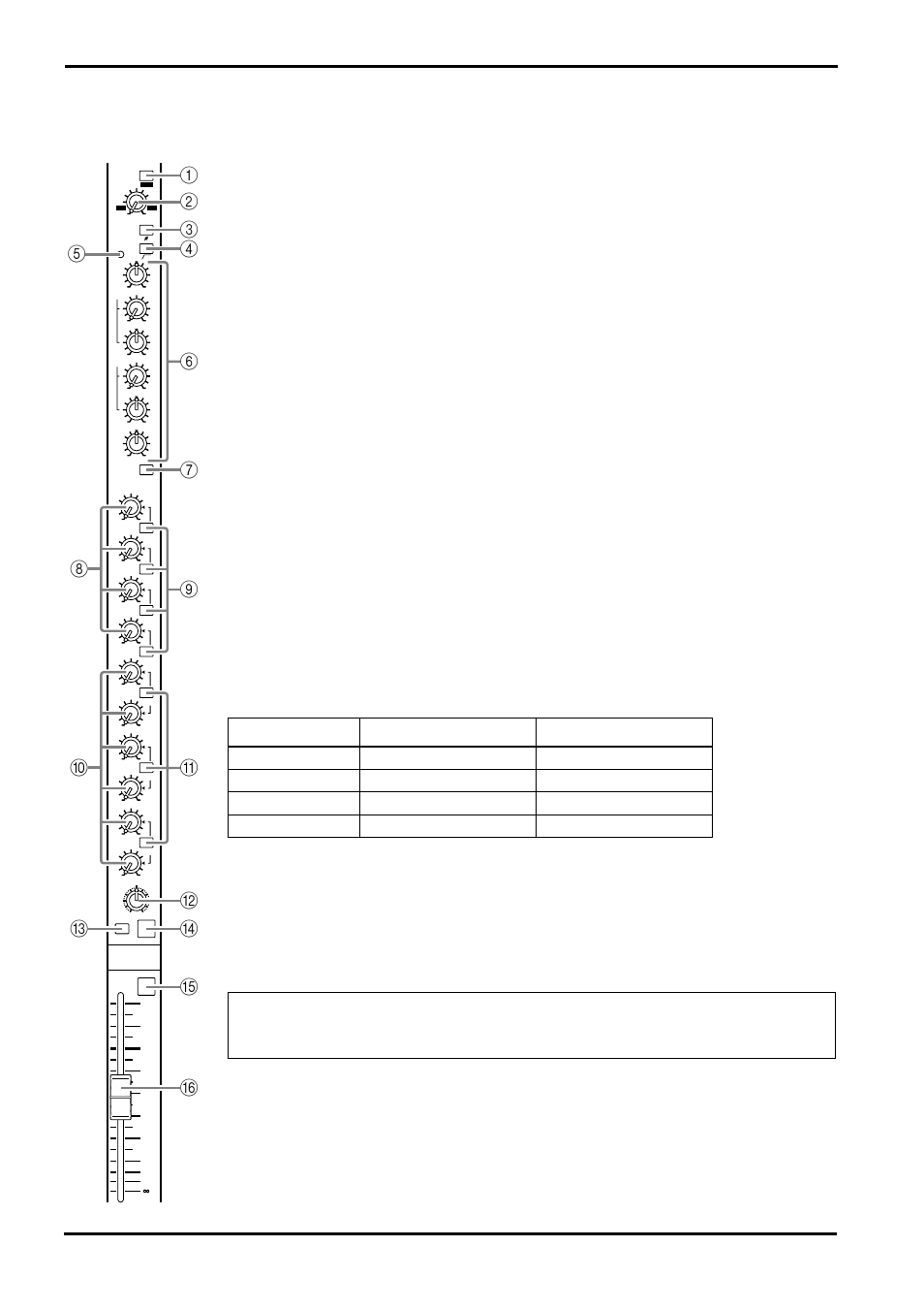 Front panel, Monaural input channels, Pad switch | Gain control, Ø (phase) switch, High pass filter switch, Peak indicator, Eq controls (high/hi-mid/lo-mid/low), Eq switch, M1–m4 mix level controls | Yamaha GA24/12 User Manual | Page 4 / 26