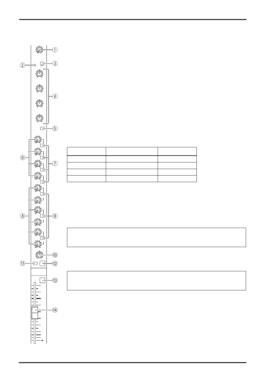 Stereo input channels, Gain control, Peak indicator | High pass filter switch, Eq controls (high/hi-mid/lo-mid/low), Eq switch, M1–m4 mix level controls, On switches (m1–m4), M5–m10 mix level controls, Front panel | Yamaha GA24/12 User Manual | Page 6 / 26