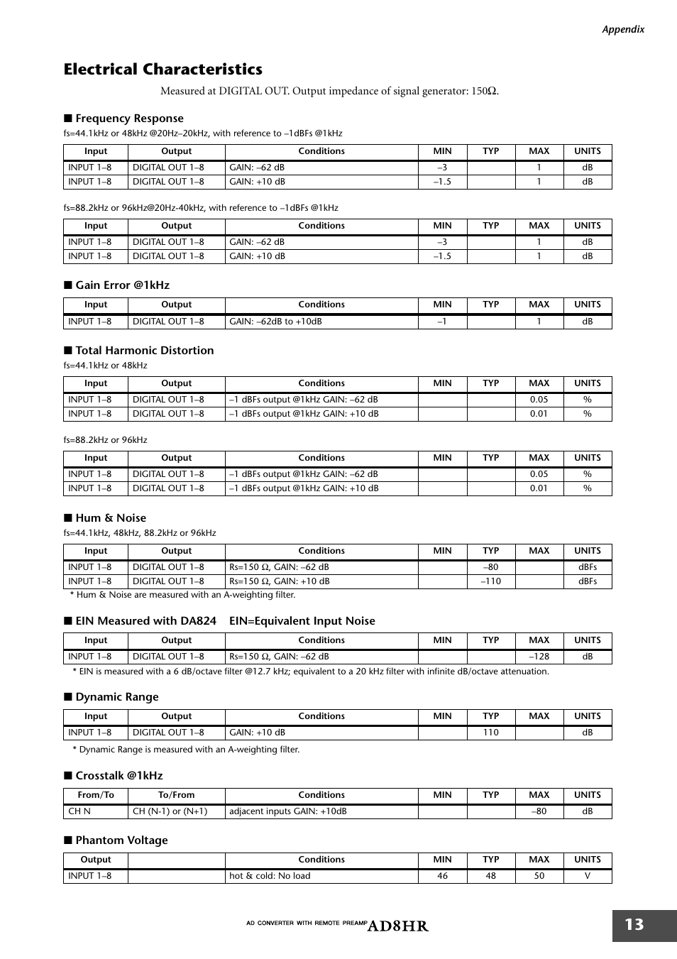 Electrical characteristics, 13 electrical characteristics, Gain error @1khz ■ total harmonic distortion | Hum & noise, Ein measured with da824 ein=equivalent input noise, Dynamic range, Crosstalk @1khz ■ phantom voltage | Yamaha AD8HR AD User Manual | Page 14 / 17
