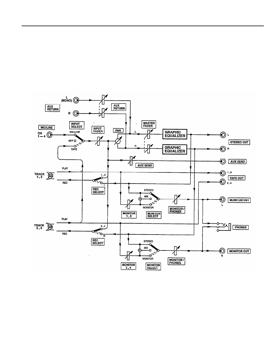 Using the graphic equalizer | Yamaha MT120 User Manual | Page 23 / 33