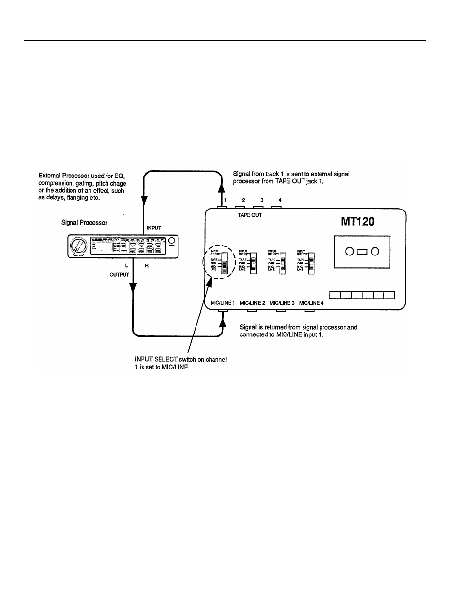 Using the tape out jacks | Yamaha MT120 User Manual | Page 24 / 33