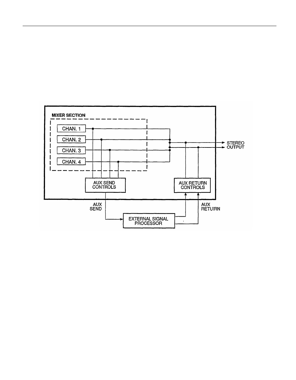 Using the aux send/return loop | Yamaha MT120 User Manual | Page 25 / 33