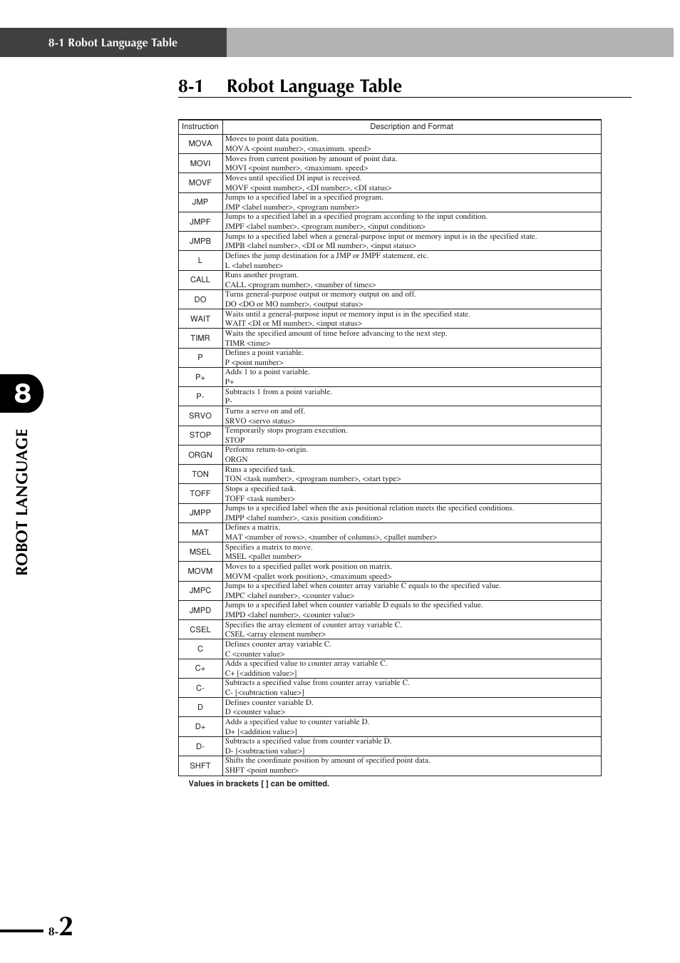 1 robot language table, Robot language | Yamaha SRCP User Manual | Page 100 / 246