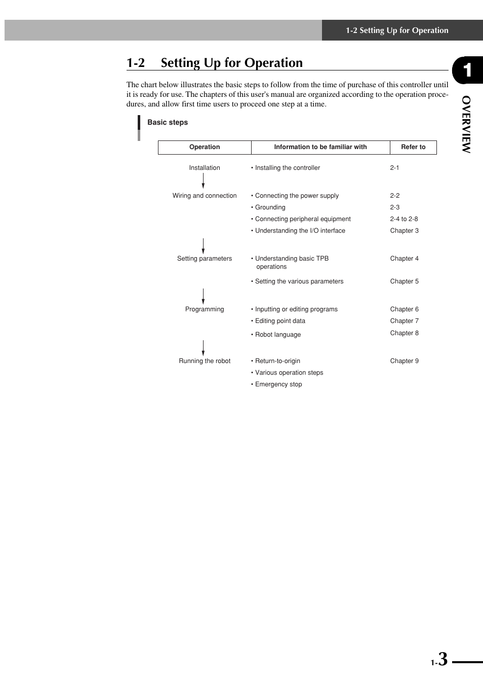 2 setting up for operation, Over view | Yamaha SRCP User Manual | Page 11 / 246