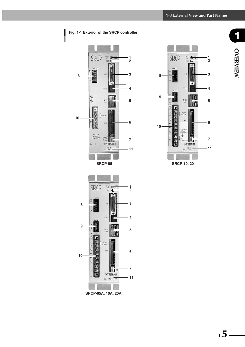 Over view | Yamaha SRCP User Manual | Page 13 / 246