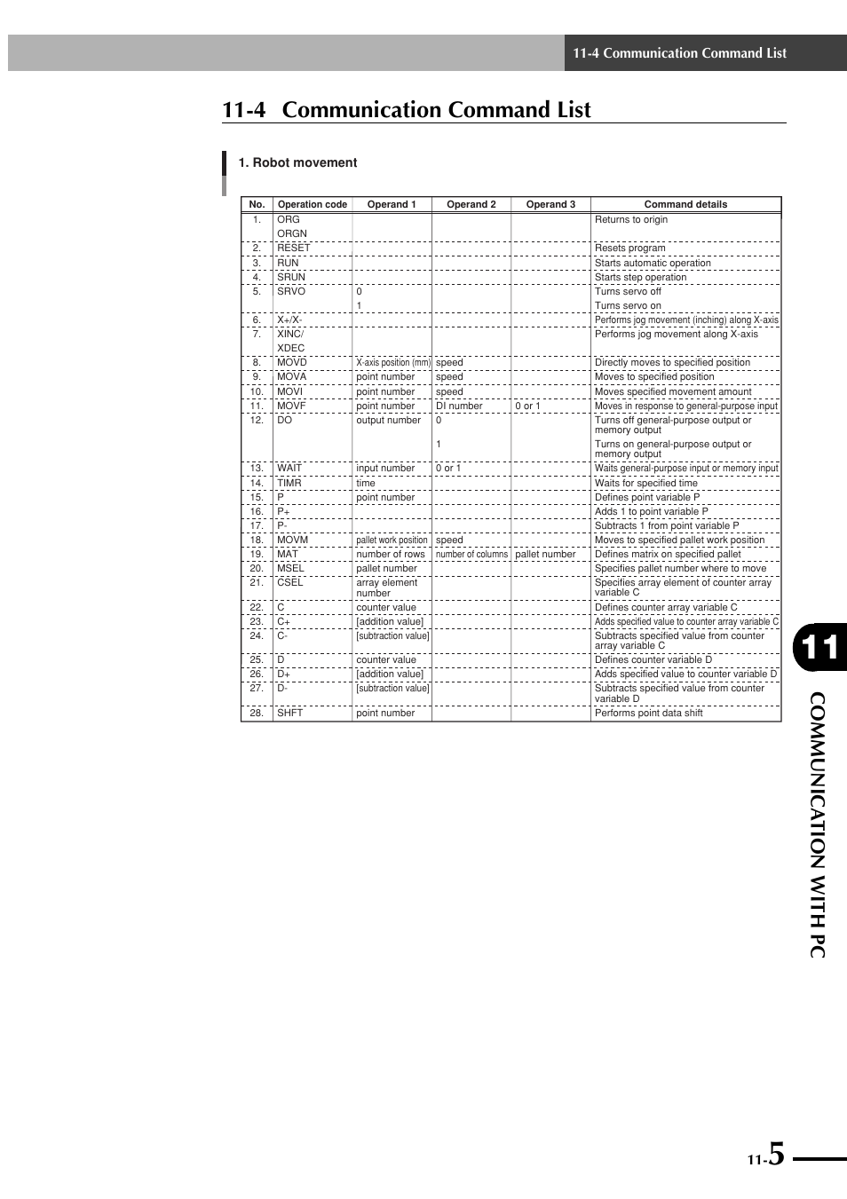 4 communication command list, Communica tion with pc | Yamaha SRCP User Manual | Page 181 / 246