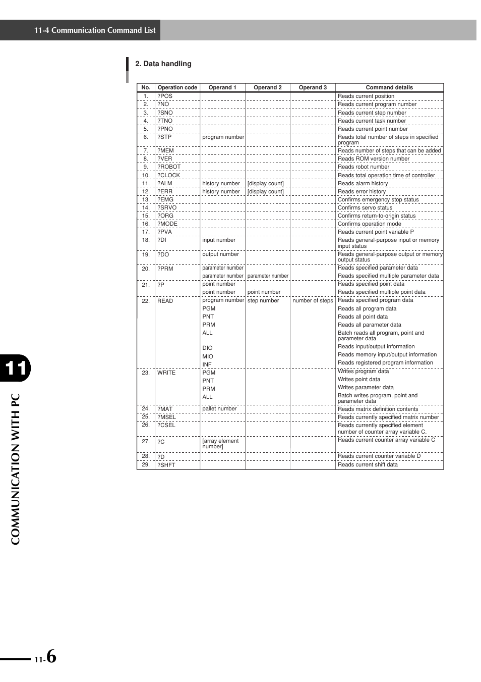 Communica tion with pc, 4 communication command list | Yamaha SRCP User Manual | Page 182 / 246