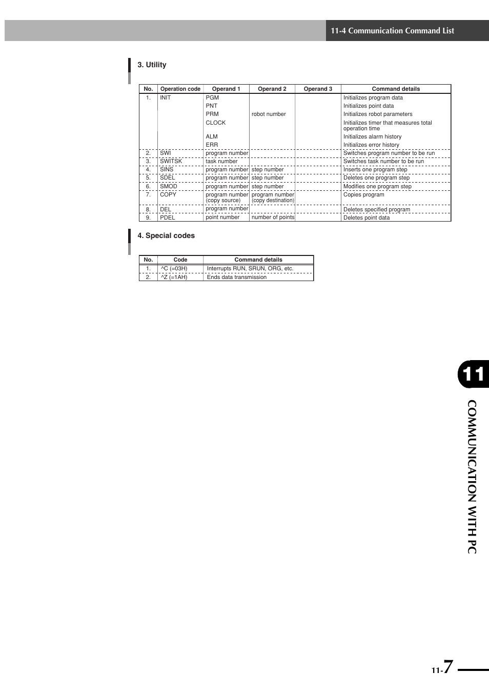 Communica tion with pc, 4 communication command list | Yamaha SRCP User Manual | Page 183 / 246