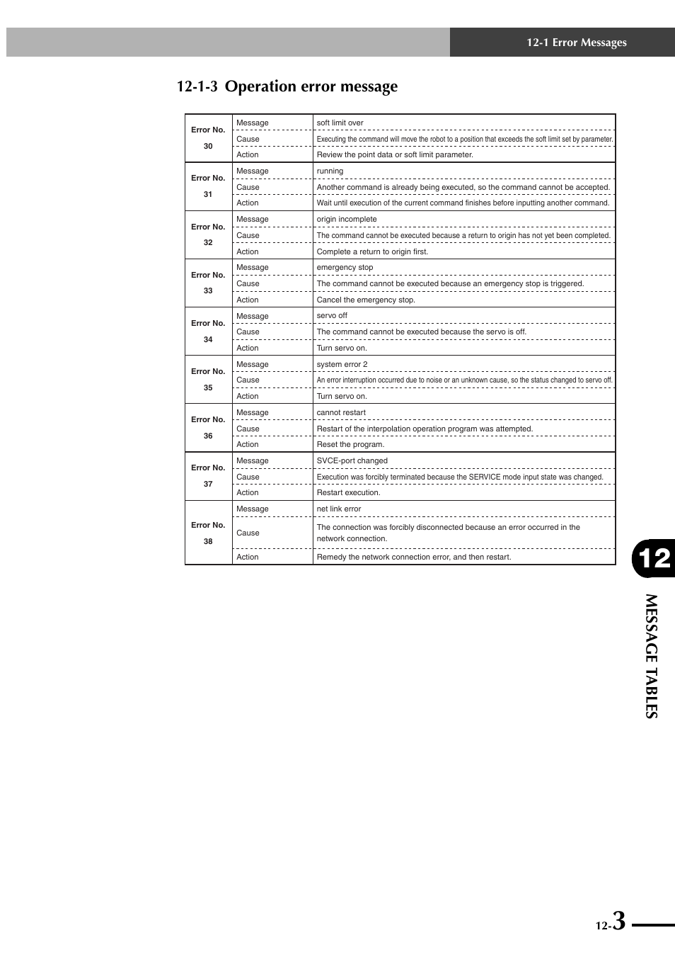 1-3 operation error message, Message t ables, 1 error messages | Yamaha SRCP User Manual | Page 211 / 246