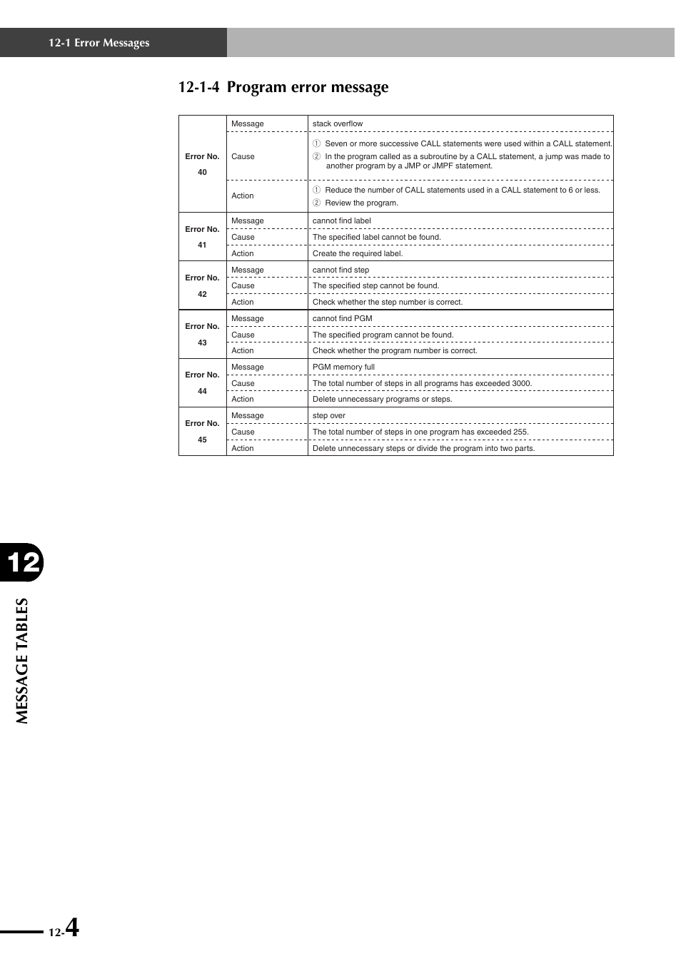 1-4 program error message, Message t ables | Yamaha SRCP User Manual | Page 212 / 246