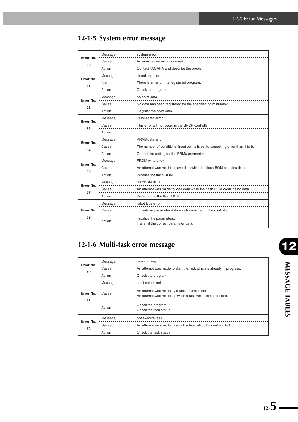 1-5 system error message, 1-6 multi-task error message, Message t ables | 1 error messages | Yamaha SRCP User Manual | Page 213 / 246