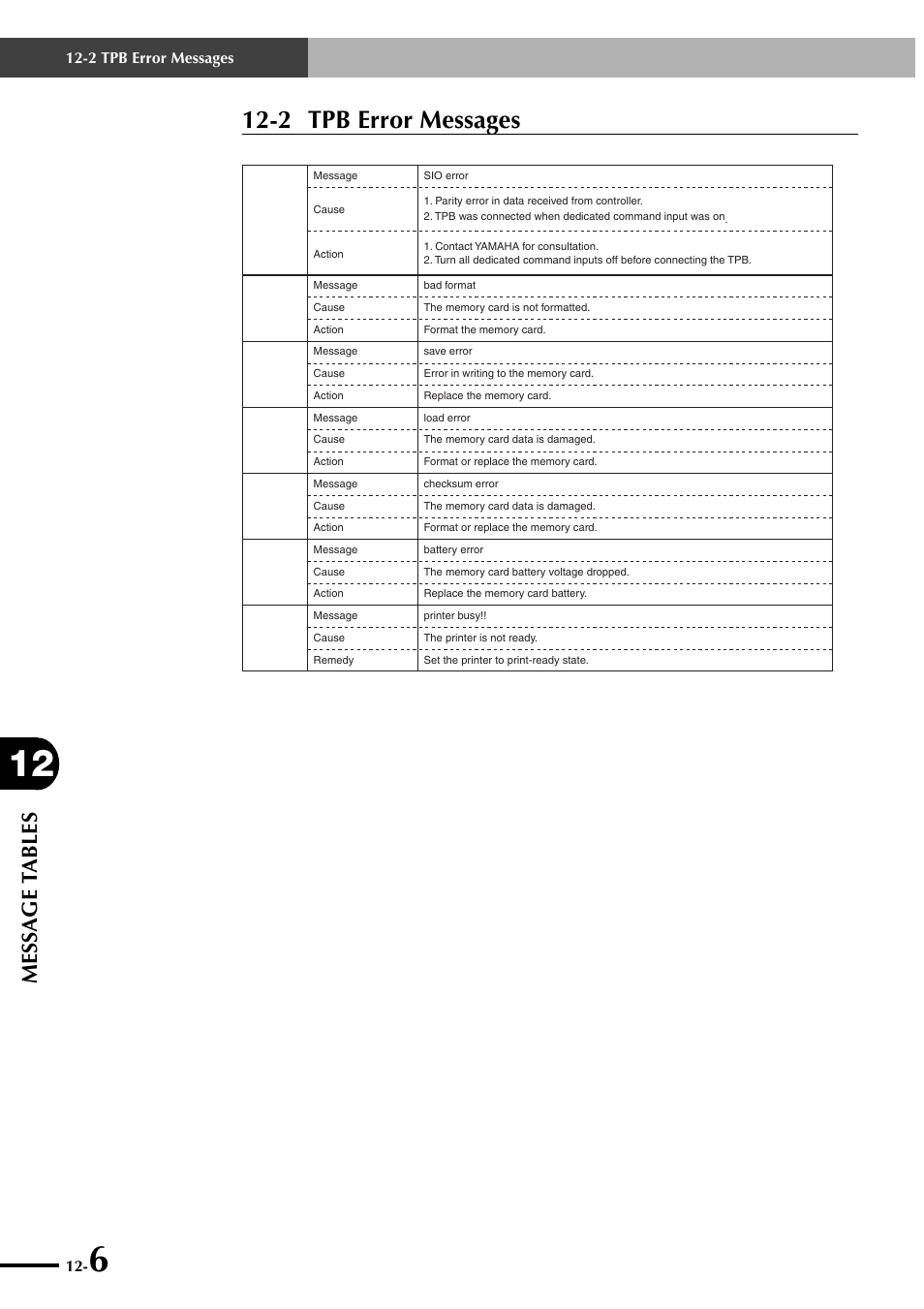 2 tpb error messages, Message t ables | Yamaha SRCP User Manual | Page 214 / 246
