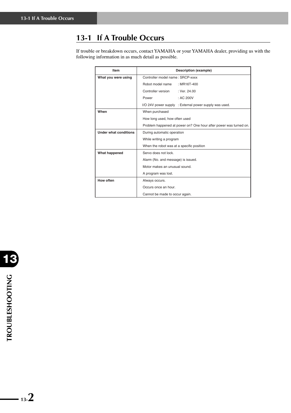 1 if a trouble occurs, Troubleshooting | Yamaha SRCP User Manual | Page 220 / 246