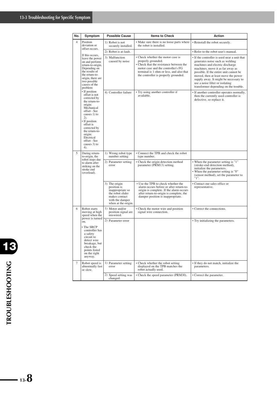 Troubleshooting, 3 troubleshooting for specific symptom | Yamaha SRCP User Manual | Page 226 / 246