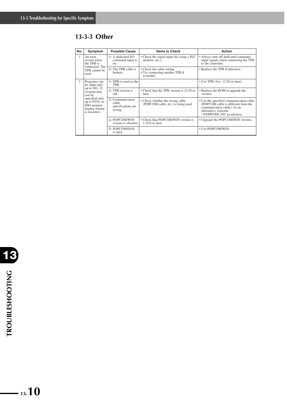 3-3 other, Troubleshooting | Yamaha SRCP User Manual | Page 228 / 246