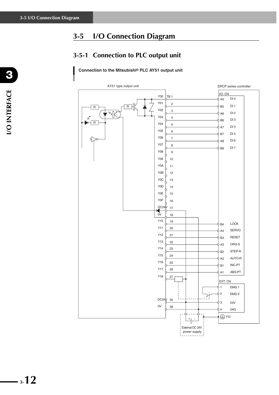 5 i/o connection diagram, 5-1 connection to plc output unit, I/o interf ace | Yamaha SRCP User Manual | Page 40 / 246