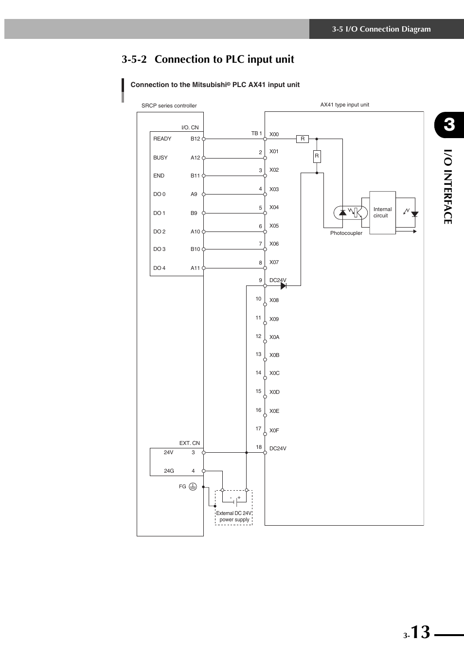 5-2 connection to plc input unit, I/o interf ace, 5 i/o connection diagram | Yamaha SRCP User Manual | Page 41 / 246