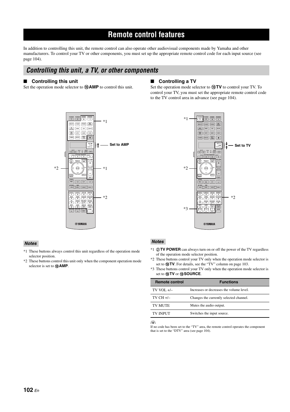 Remote control features, Controlling this unit, a tv, or other components, P. 102 | Controlling this unit, Controlling a tv, Set to amp, Set to tv | Yamaha NOT FOND DSP-Z11 User Manual | Page 102 / 150