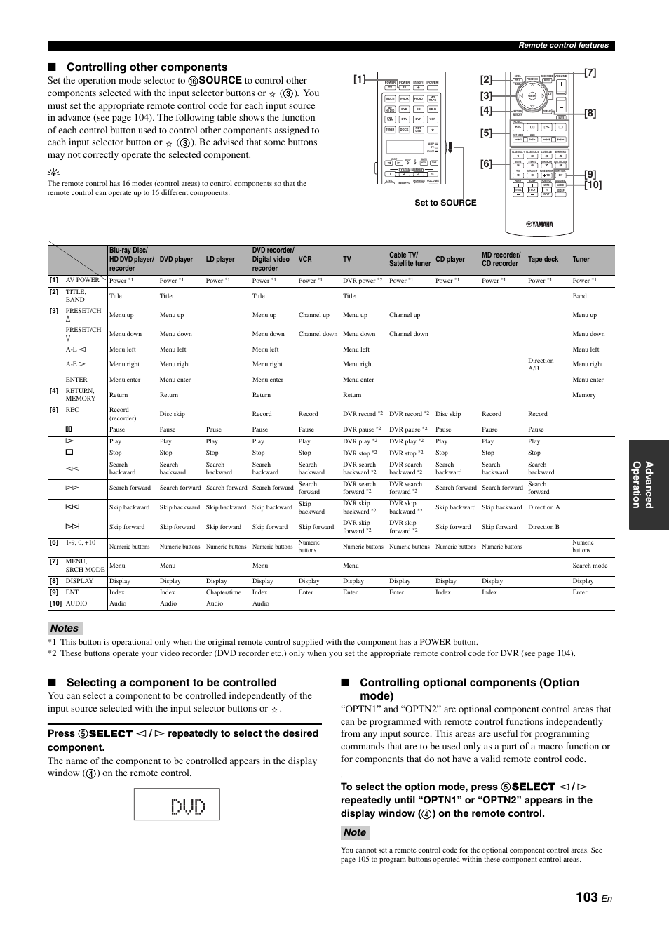 Controlling other components, Selecting a component to be controlled, Controlling optional components (option mode) | Ad v a nce d op eratio n, Set to source | Yamaha NOT FOND DSP-Z11 User Manual | Page 103 / 150